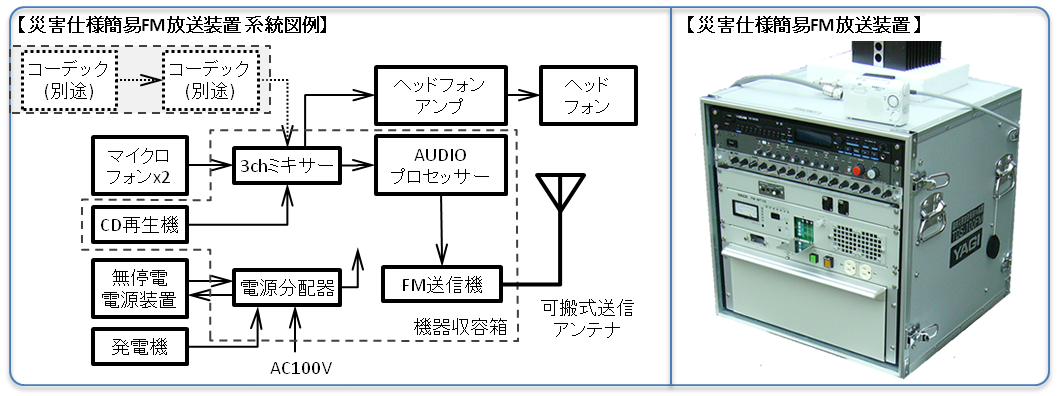 装置系統図